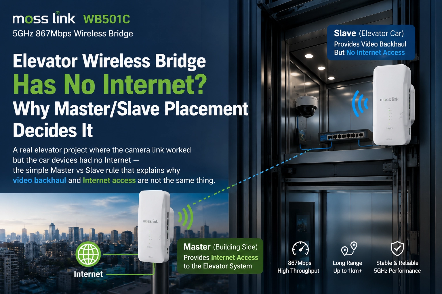 Elevator Wireless Bridge Has No Internet? Why Master/Slave Placement Decides It