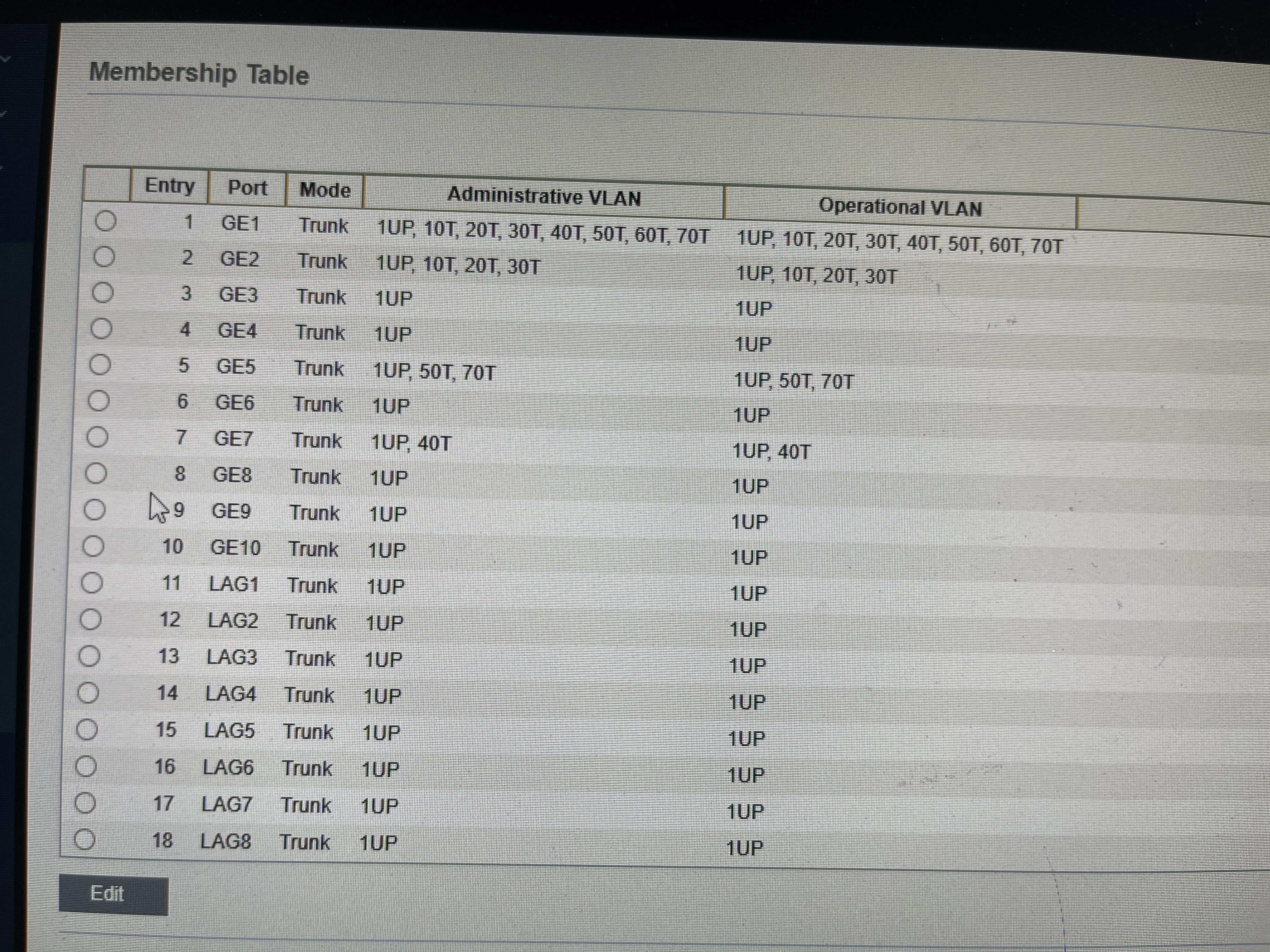 Gateway VLAN configuration interface showing 6 network segments