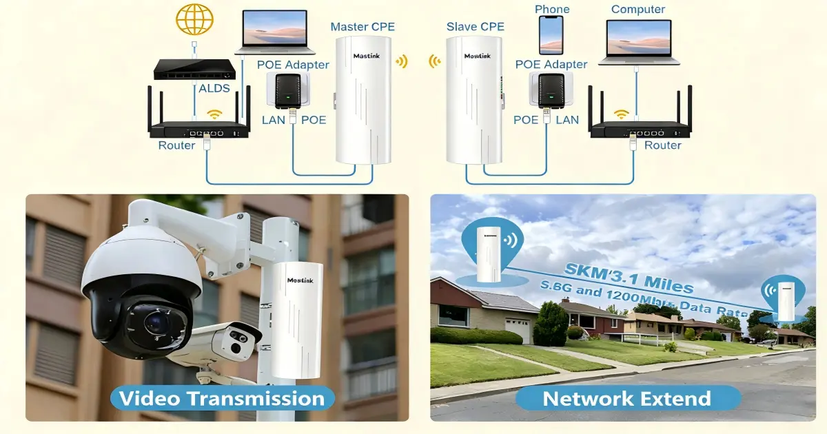 Pre-deployment equipment kit laid out for wireless bridge installation