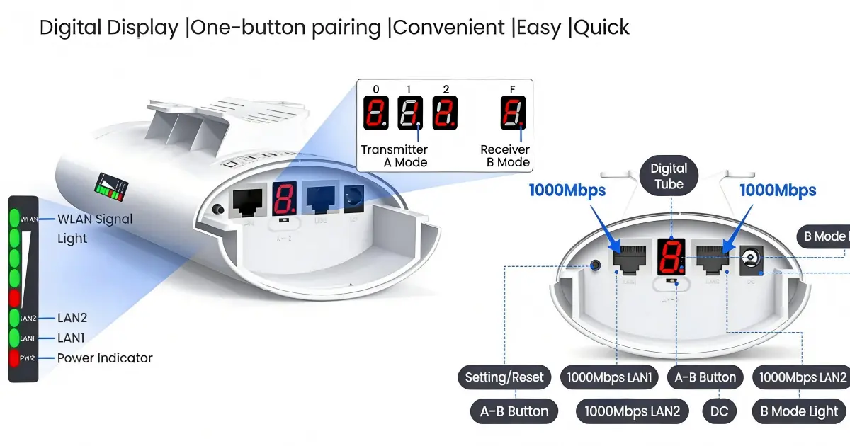 Bridge unit powered on with LED indicators showing link status before alignment