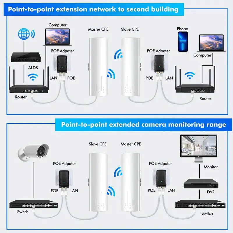 How to Build a WISP Network: Complete Equipment Selection Guide (2026)