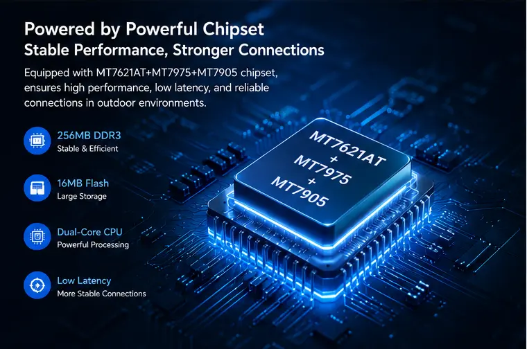 AP1800M MT7621AT + MT7975 + MT7905 chipset with 256MB DDR3 and 16MB Flash