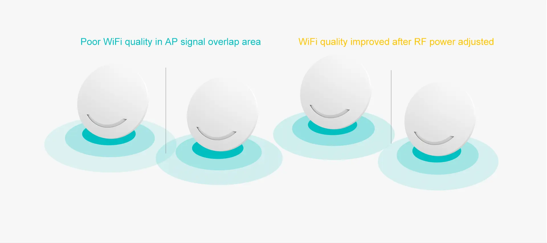 AP240 seamless roaming across multiple ceiling APs