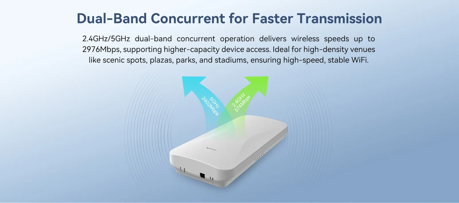 AP3000G signal coverage range