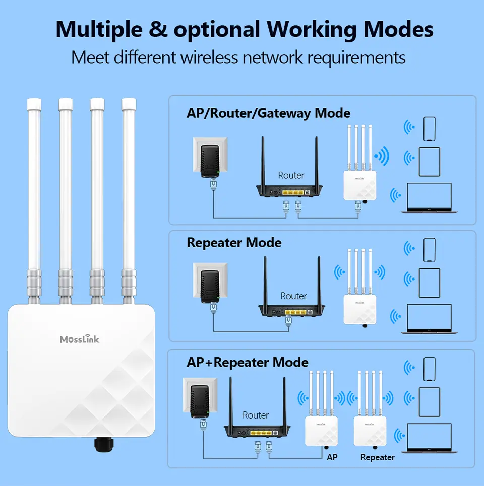 APH6-AX3000 IP67 industrial enclosure with pole mounting