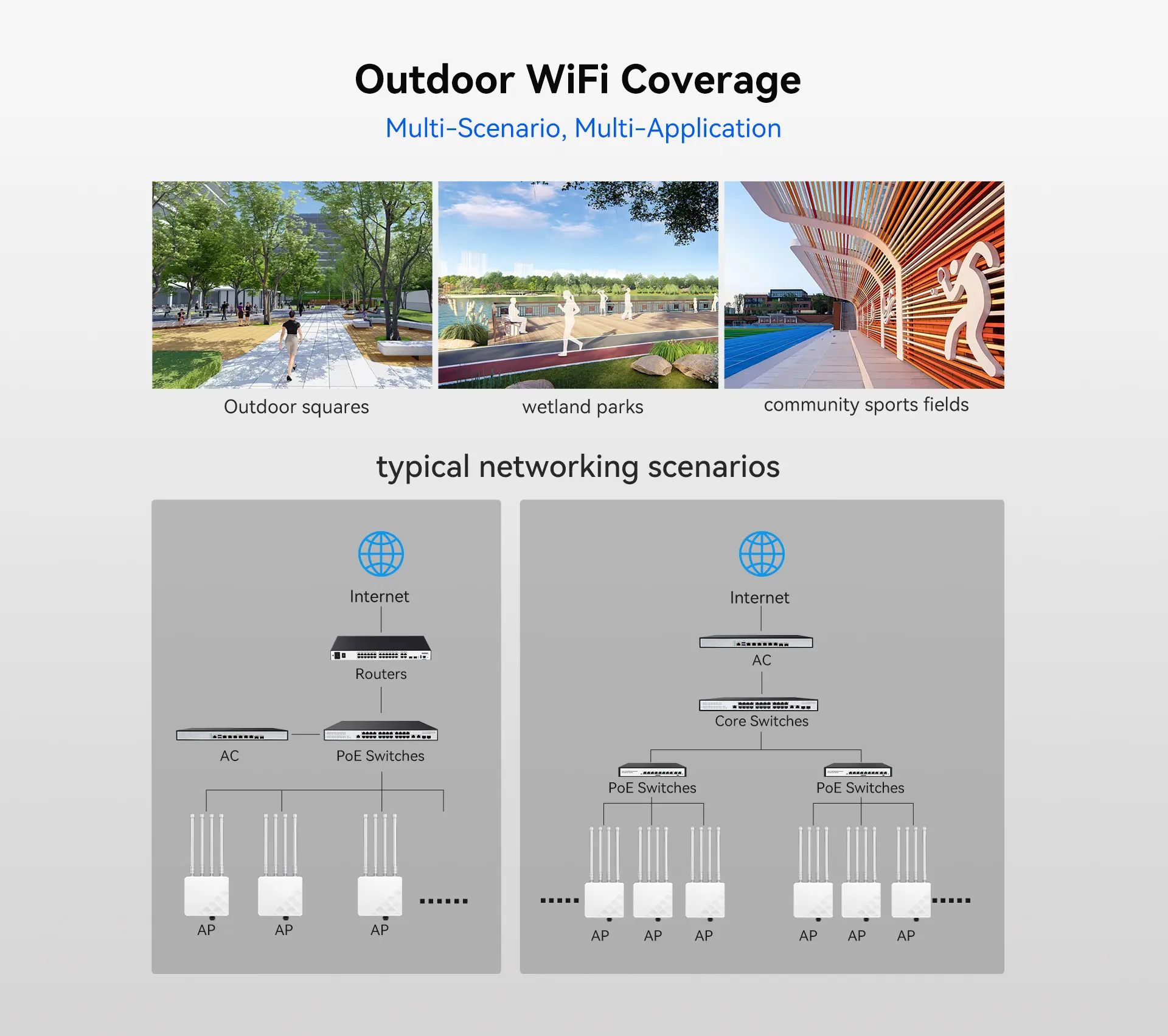 APH6-AX5400 outdoor Wi-Fi coverage scenarios and reference network topologies