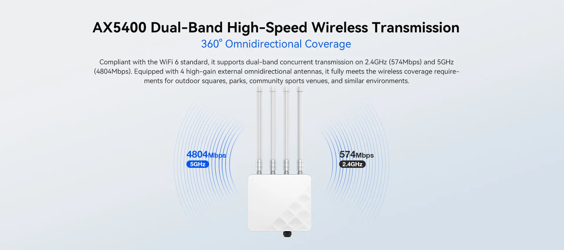 APH6-AX5400 dual-band Wi-Fi 6 throughput — 4804Mbps on 5GHz and 574Mbps on 2.4GHz with four external omnidirectional antennas