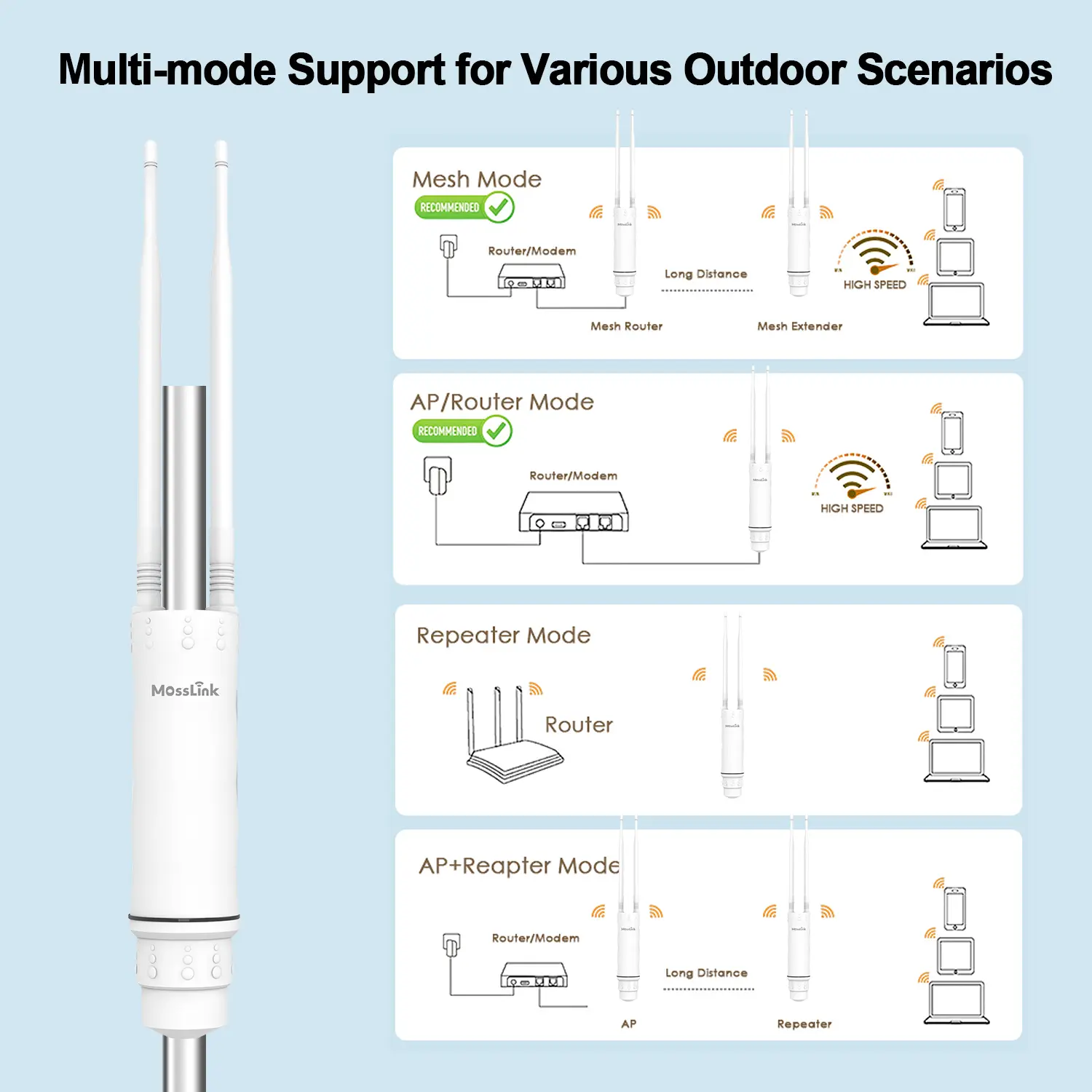 APM2-AC1200 IP67 weatherproof outdoor housing and antenna assembly