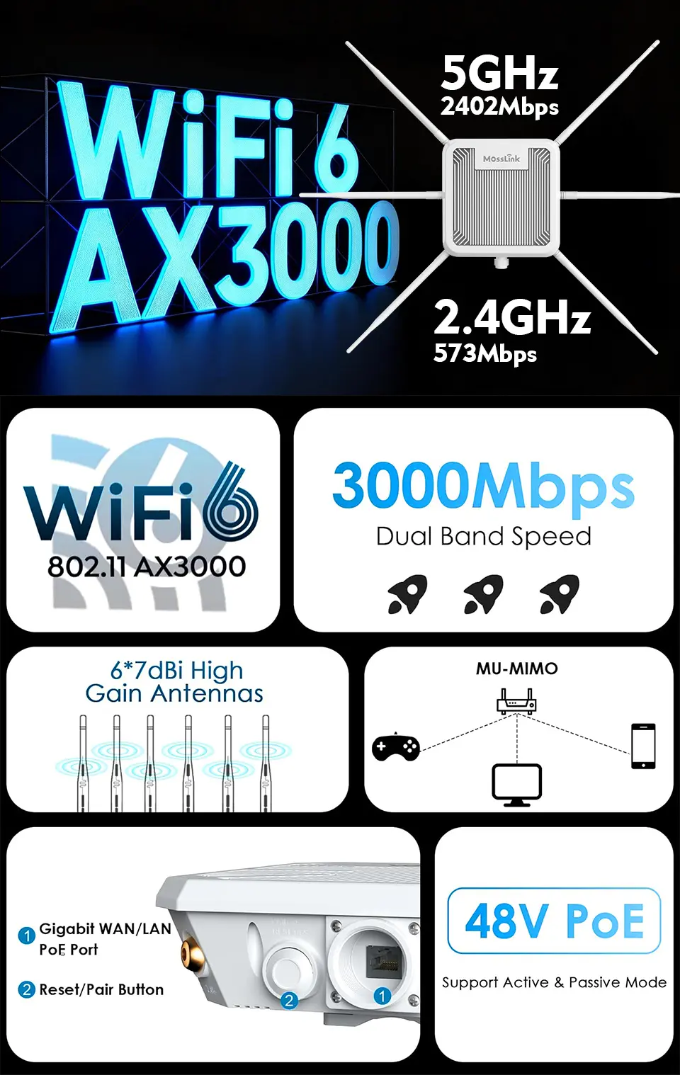 APM5-AX3000 Wi-Fi 6 AX3000 dual-band outdoor access point