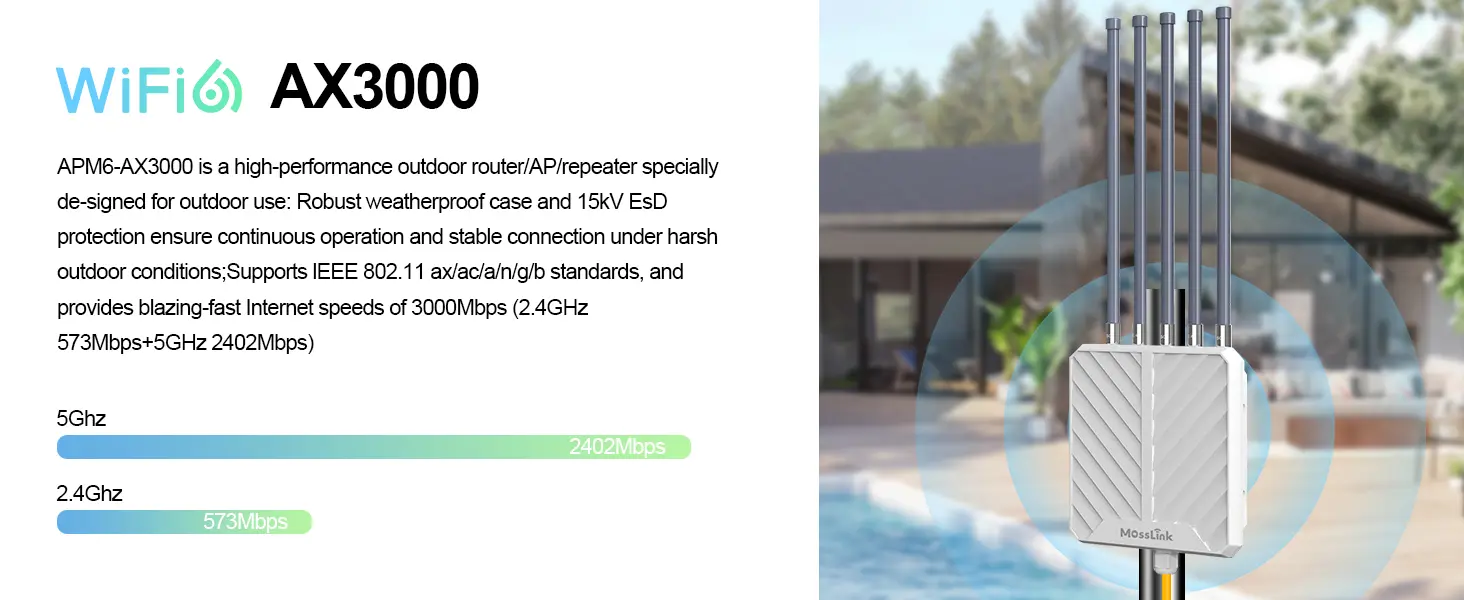 APM6-AX3000 AX3000 dual-band Wi-Fi 6 speeds