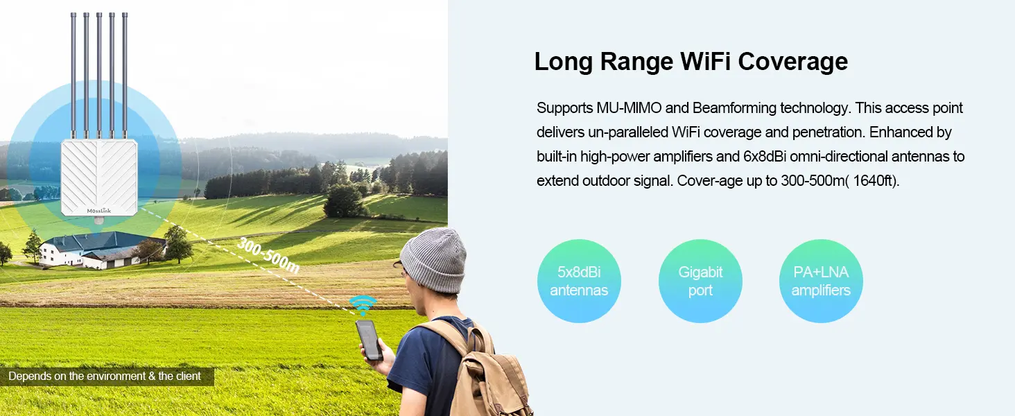 APM6-AX3000 long range WiFi coverage 300-500m