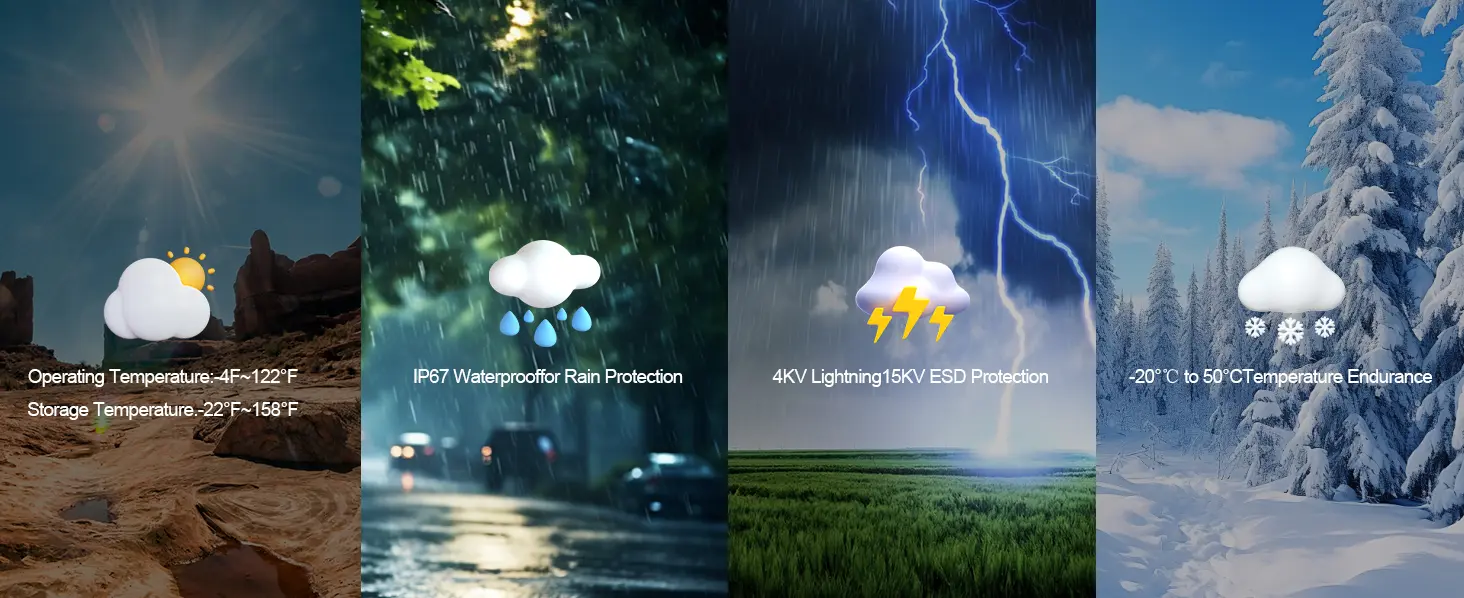 APM6-AX3000 IP67 waterproof and ESD protection