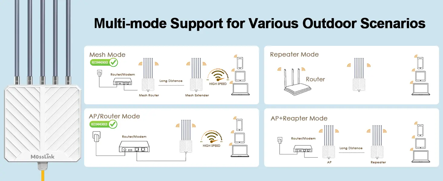 APM6-AX3000 multiple working modes