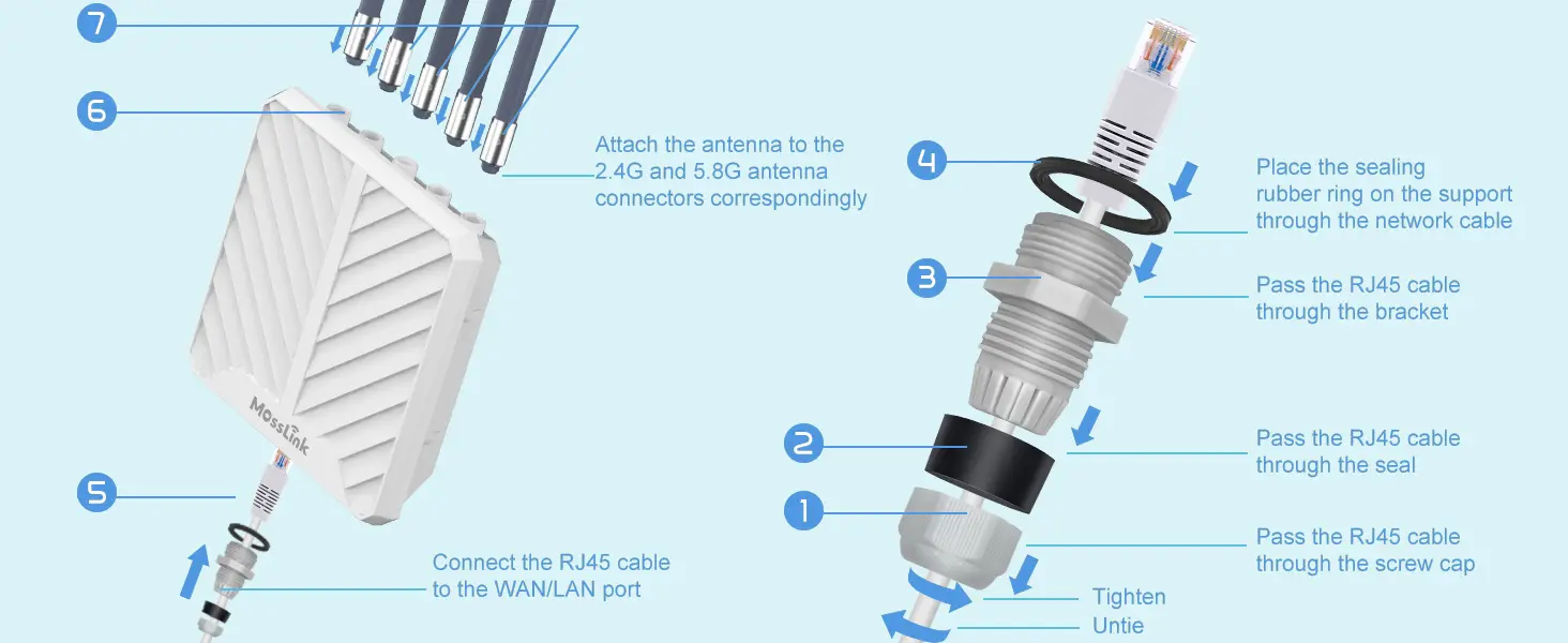 APM6-AX3000 antenna and waterproof RJ45 assembly