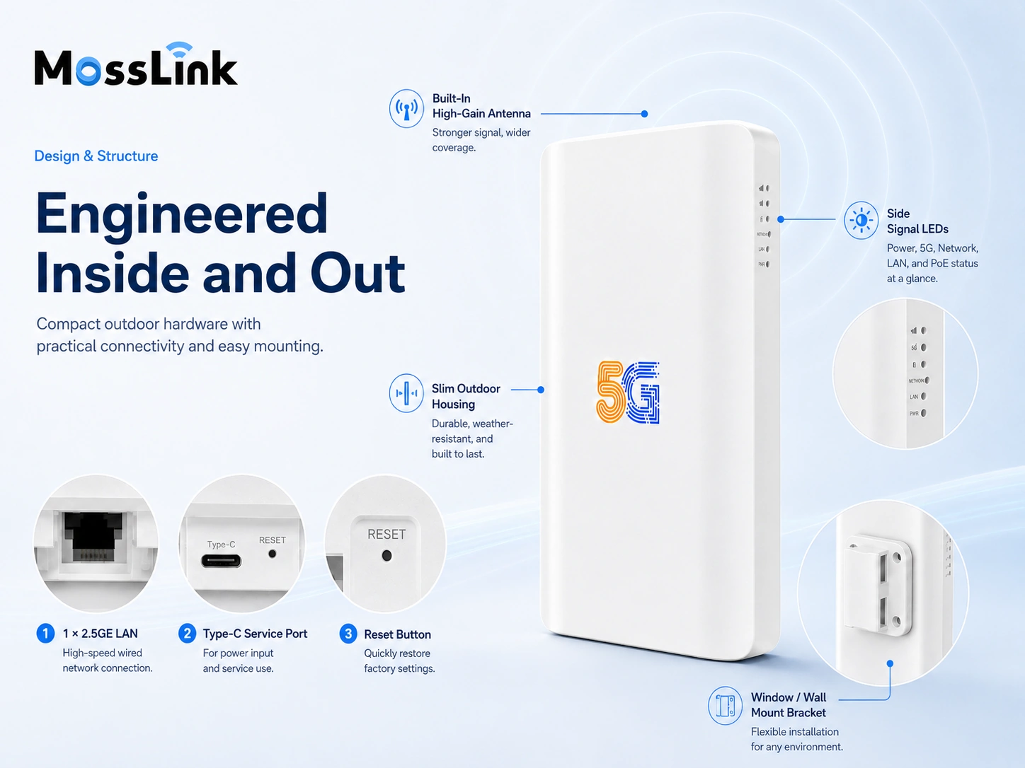 OG530 design and structure — built-in high-gain antenna, side signal LEDs, 2.5GE LAN, Type-C service port, reset, window/wall mount