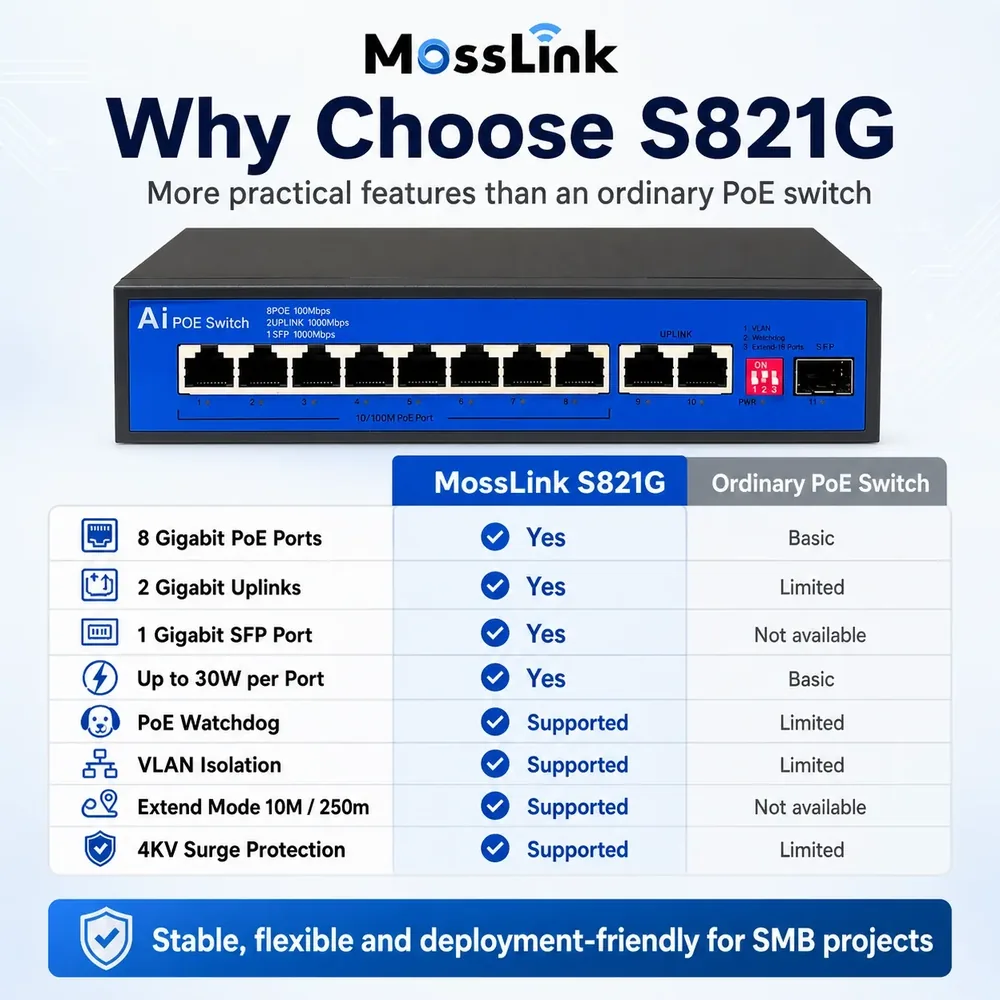 S821G view 2