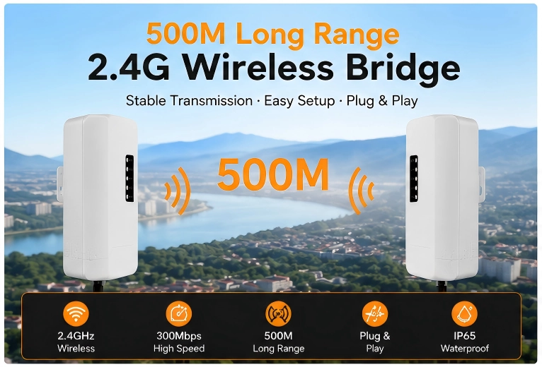 WB100 2.4GHz 300Mbps elevator wireless bridge with built-in 5dBi directional plate antenna