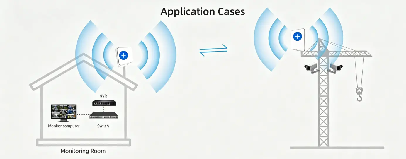 WB5axH6-35 surveillance application — monitoring room to remote site