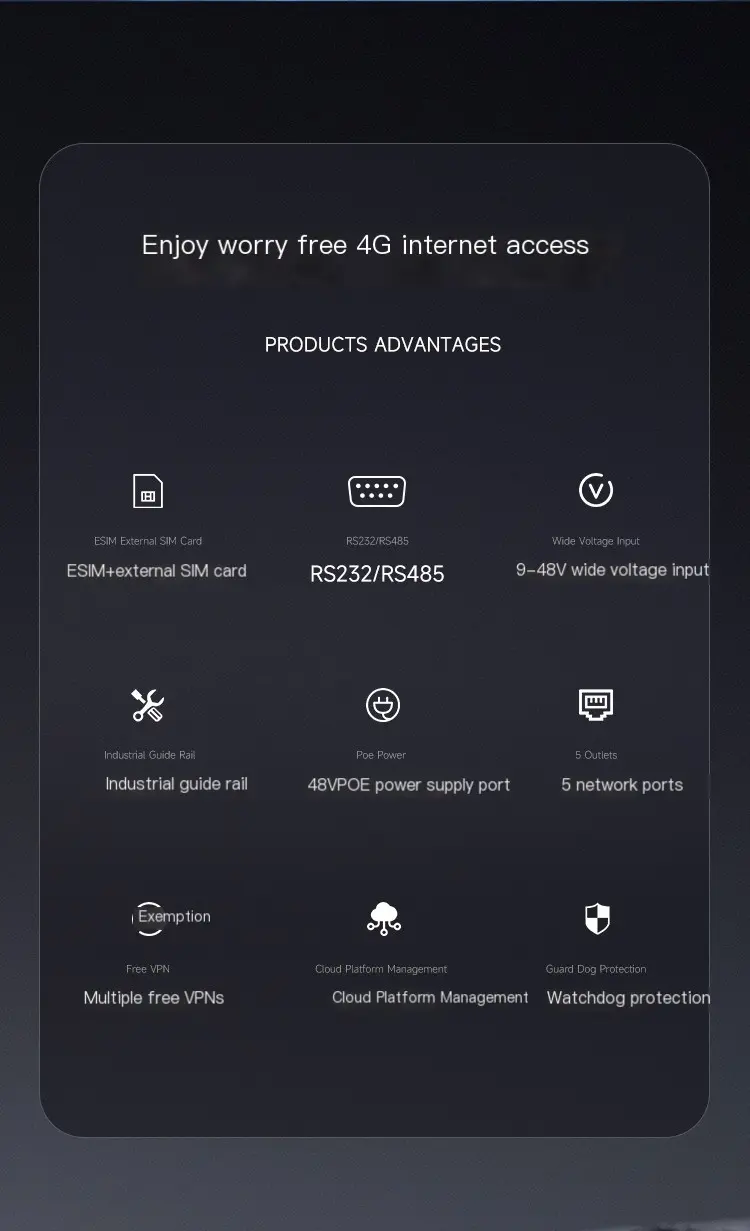 WR200 product advantages — ESIM, RS232/RS485, PoE, VPN, watchdog