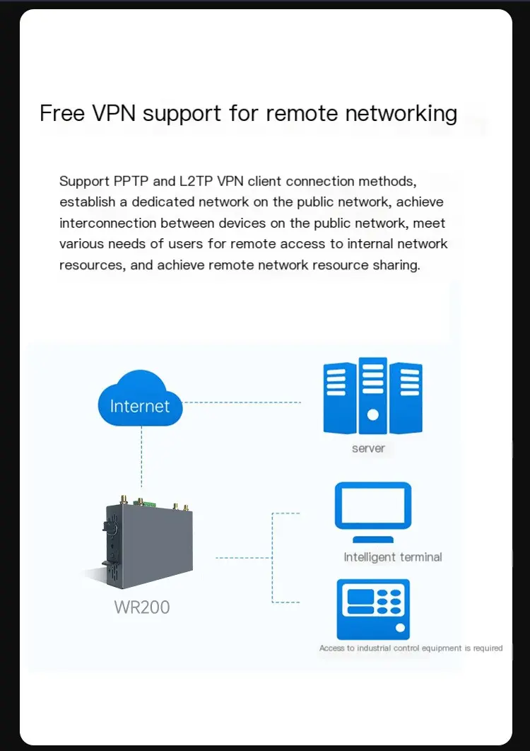 WR200 VPN remote networking — PPTP and L2TP support
