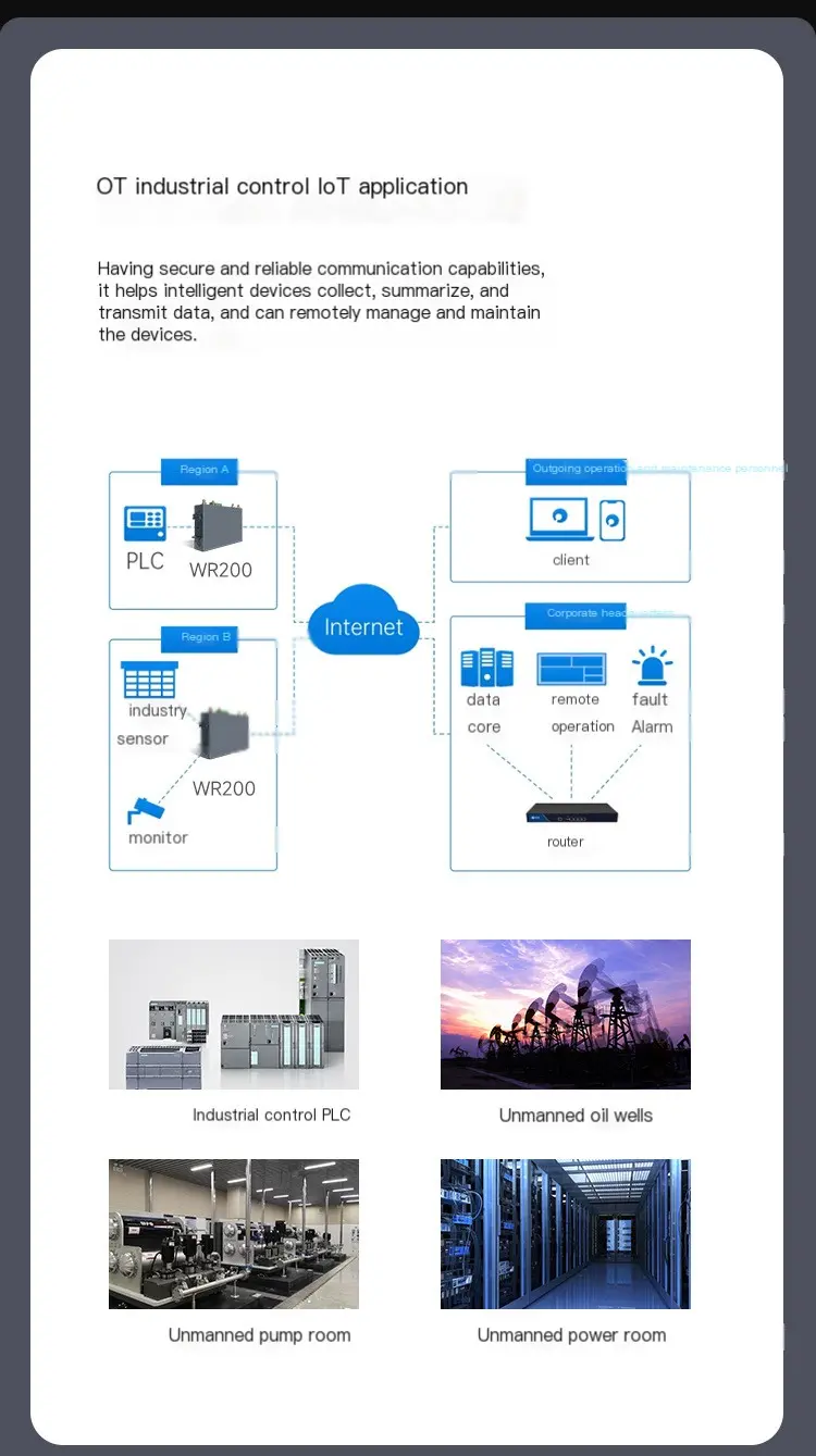 WR200 OT industrial control IoT application — PLC, sensors, unmanned sites