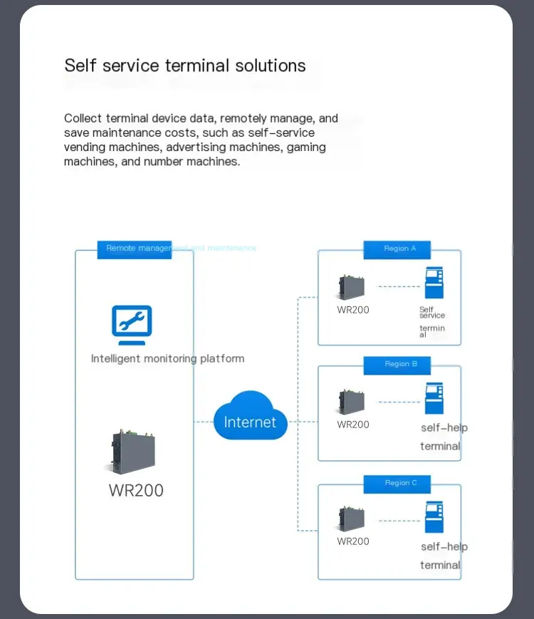 WR200 self-service terminal solution — vending machines, kiosks, advertising displays