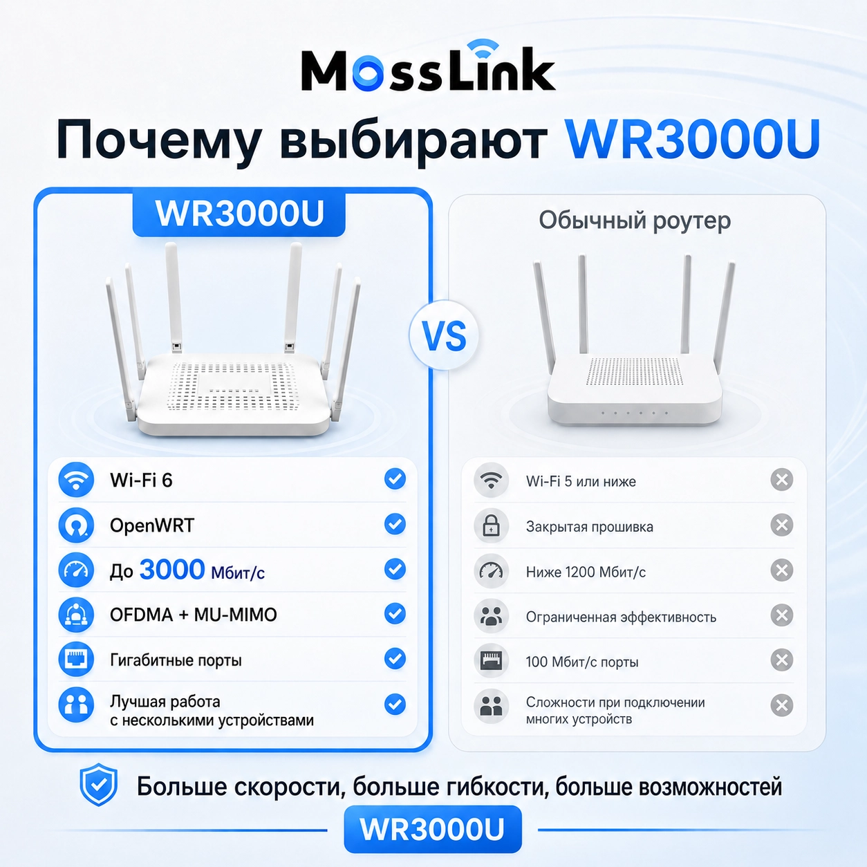 WR3000U view 6