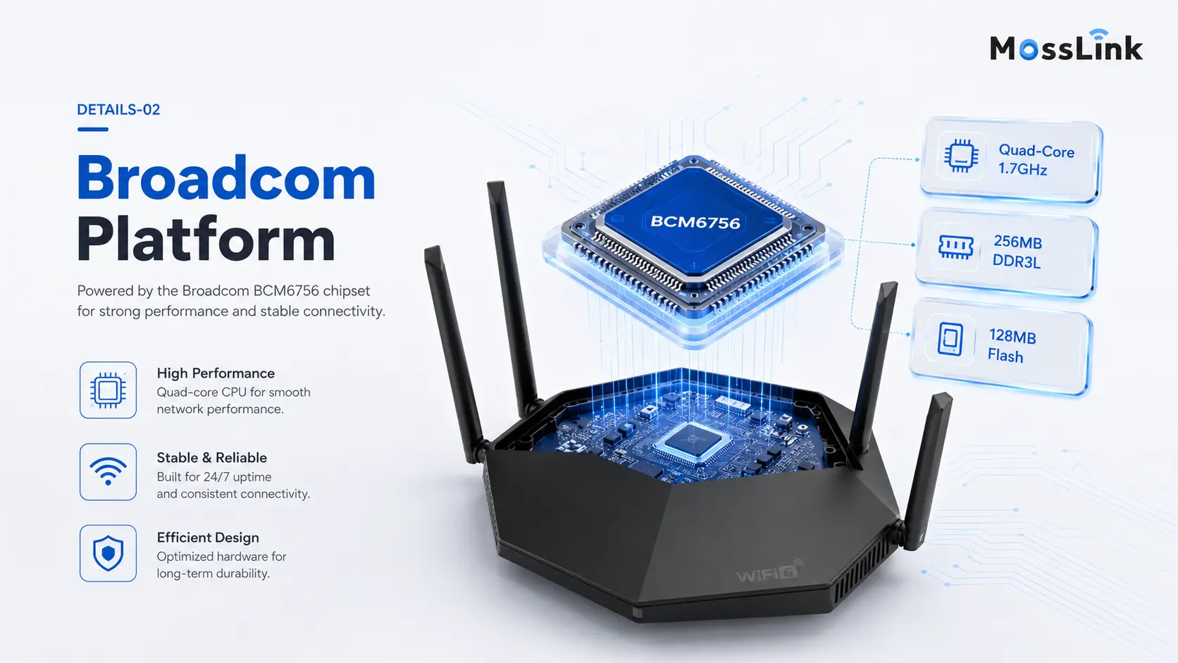 WR30X B1 Broadcom quad-core 1.7GHz platform