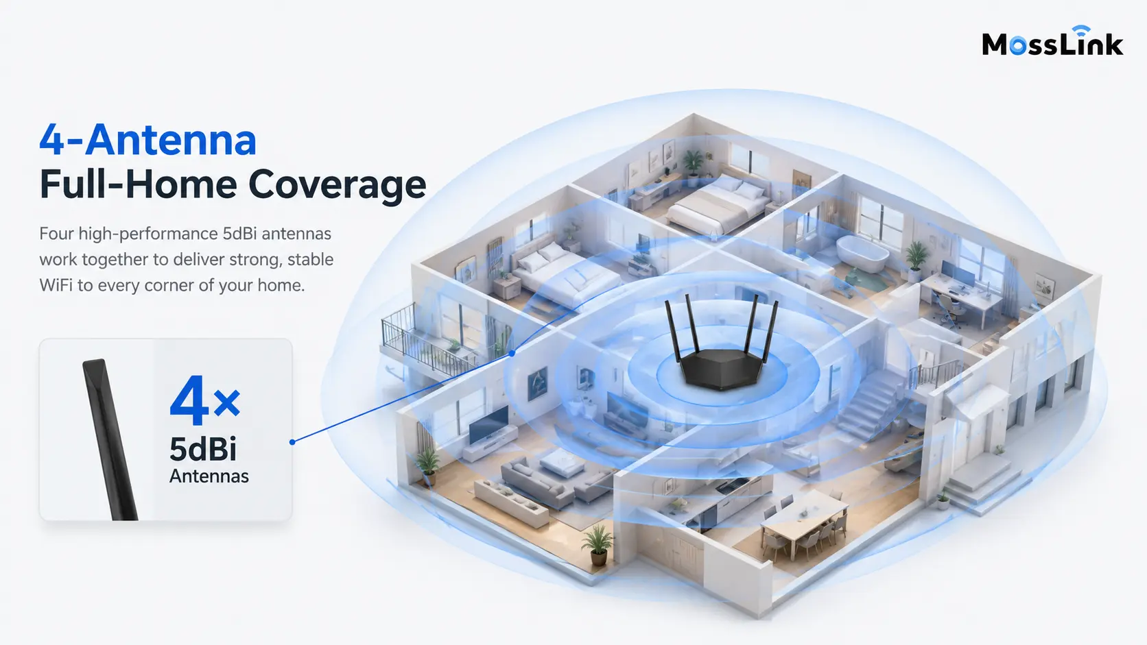 WR30X B1 four 5dBi high-gain antennas coverage