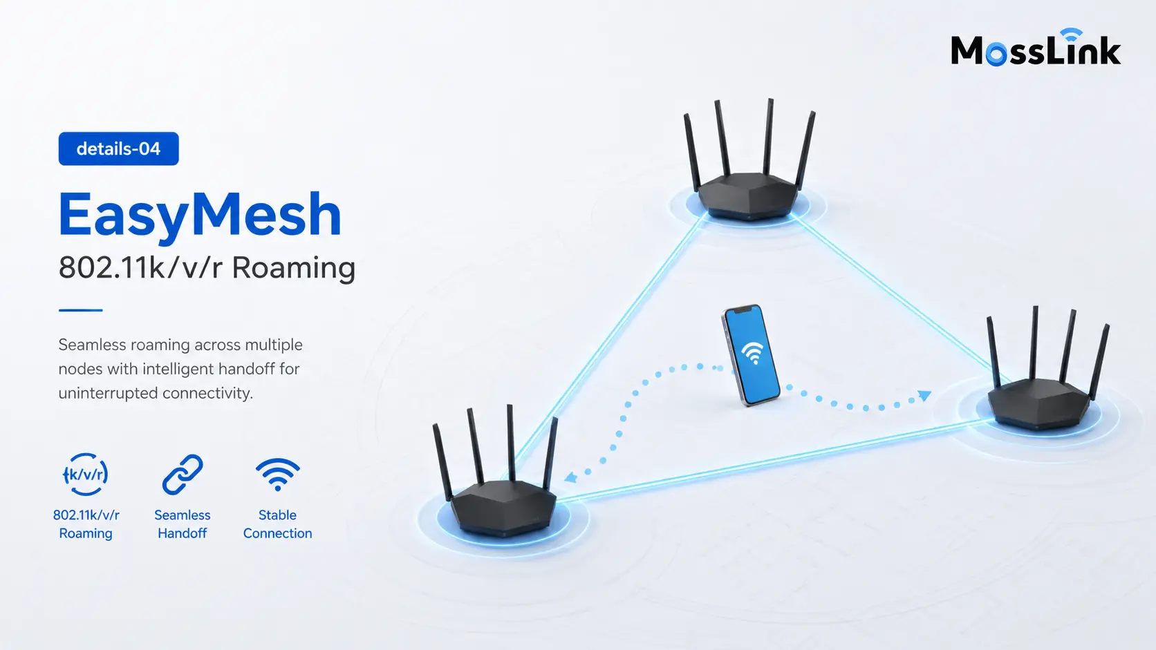WR30X B1 EasyMesh and fast roaming