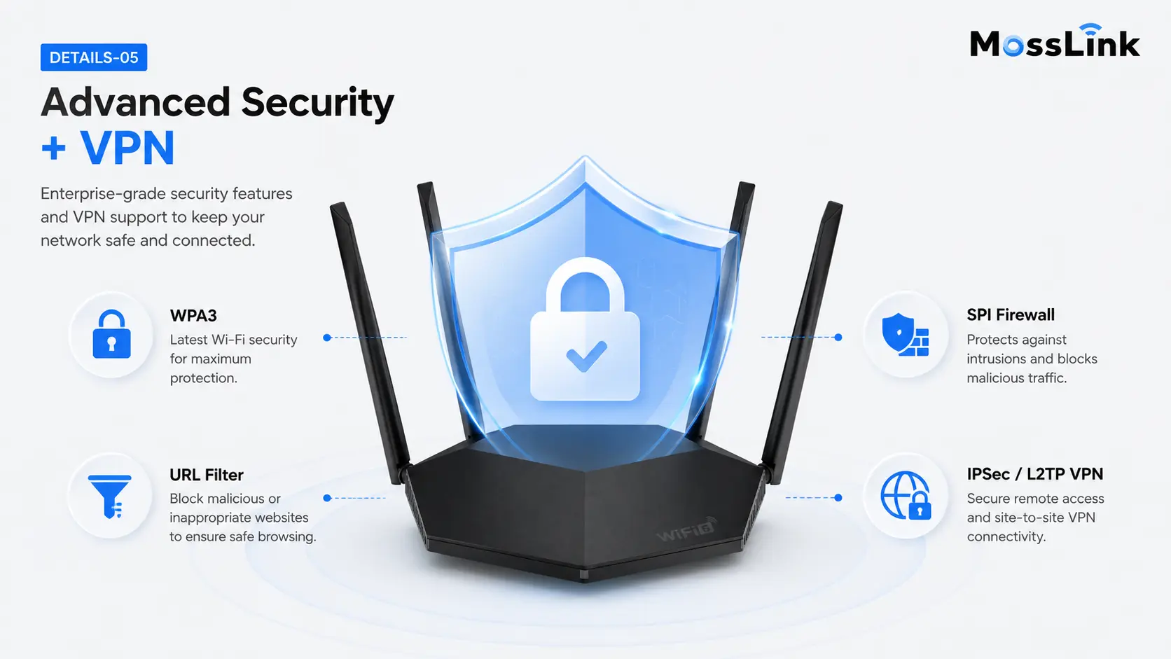 WR30X B1 WPA3 security and VPN support