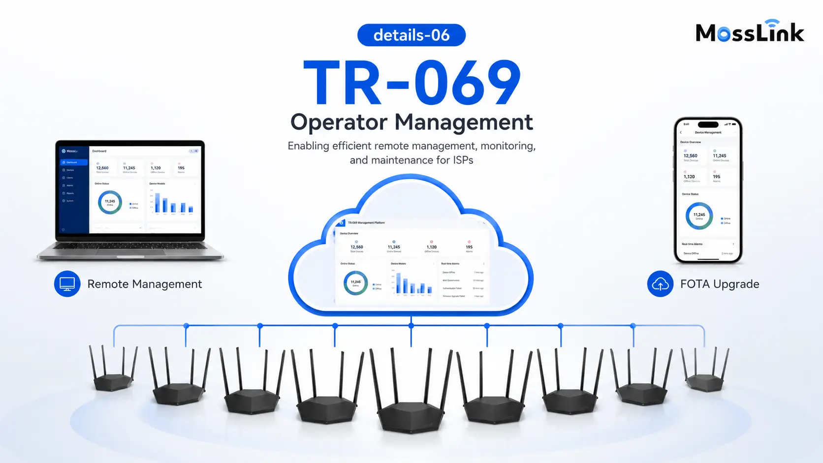 WR30X B1 TR-069 remote management for ISPs