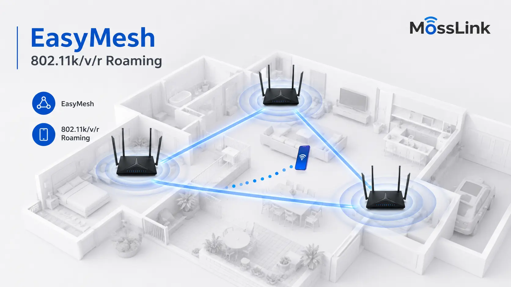 WR30X C1 EasyMesh and fast roaming
