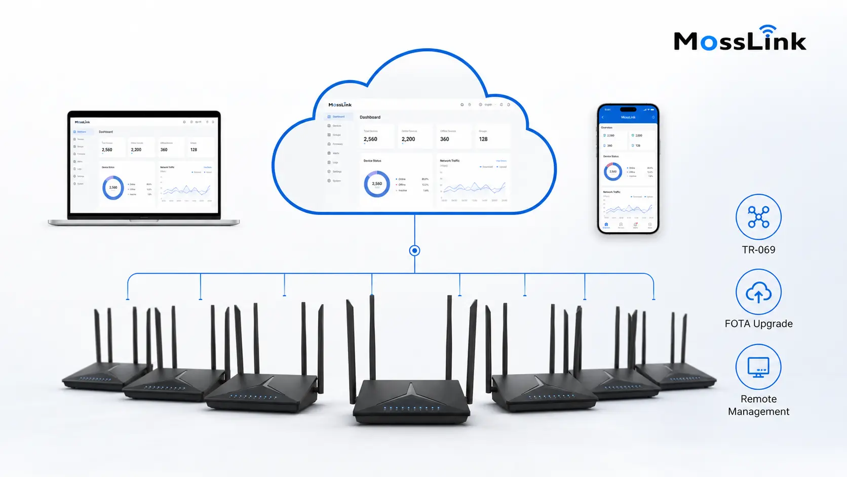 WR30X C1 TR-069 remote management for ISPs