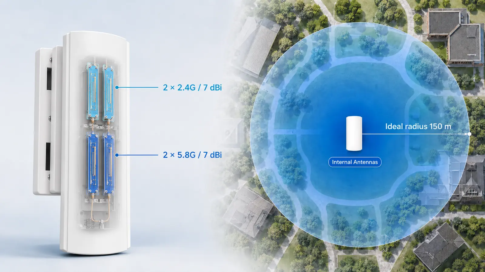 X303 internal high-gain antennas — 2x 7dBi 2.4G plus 2x 7dBi 5.8G, 150m ideal radius