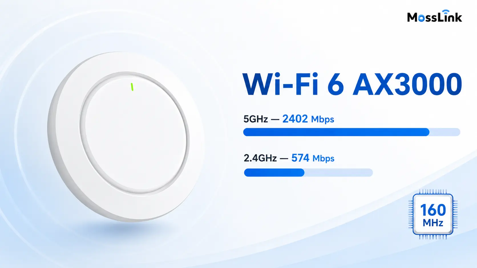 XD301 Wi-Fi 6 AX3000 dual-band speeds