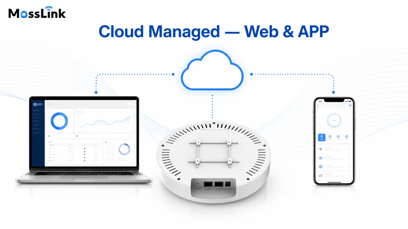 XD301 cloud management via web and mobile APP