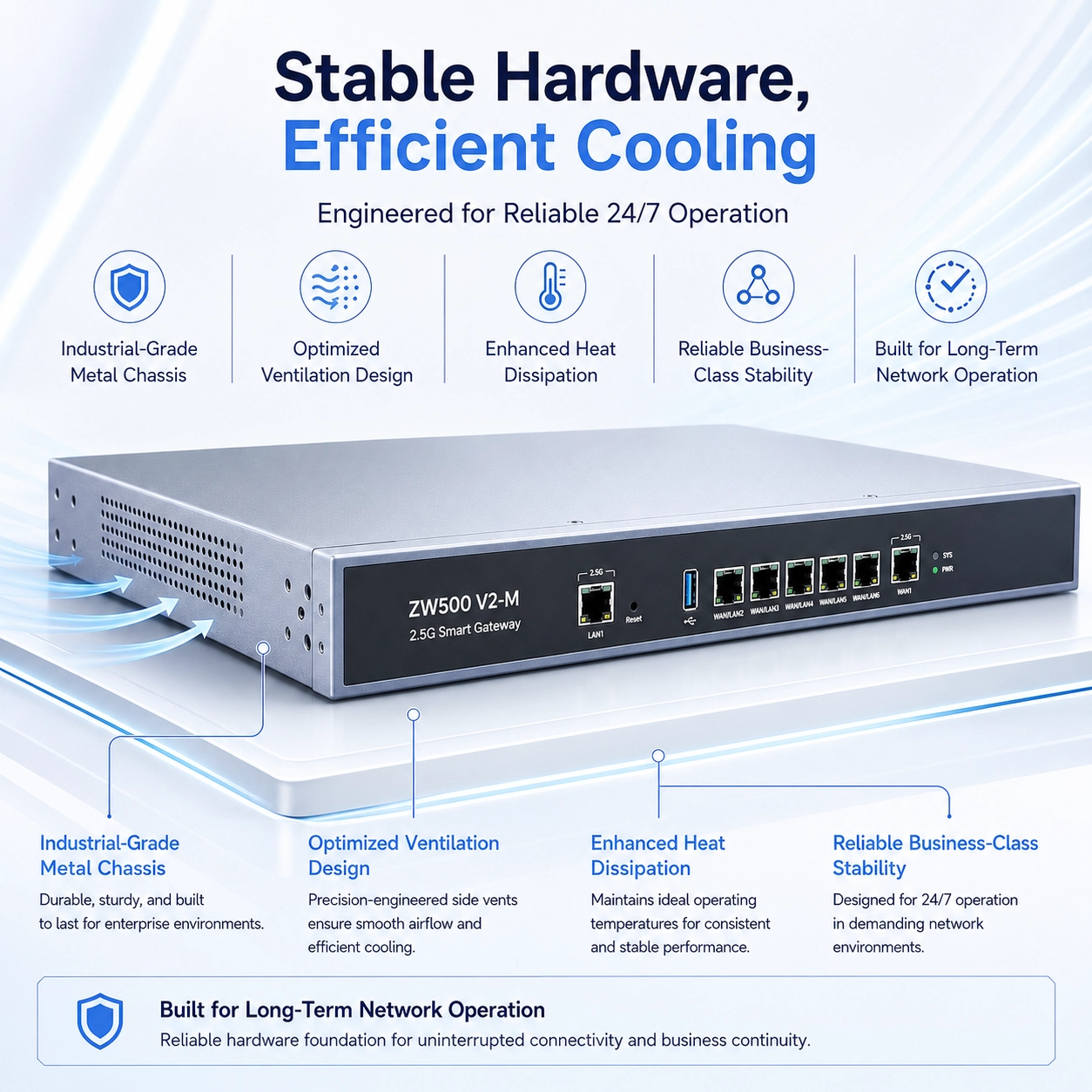ZW500 2.5G Multi-WAN Enterprise Gateway, Built-in AC